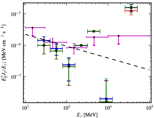 Spectra for 1FGL_J2237.2-3919
