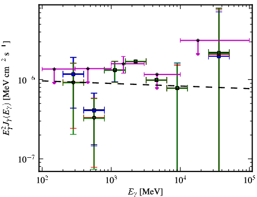 Spectra for 1FGL_J2256.9-1024
