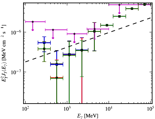 Spectra for 1FGL_J2310.0-3627