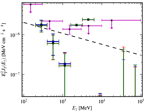 Spectra for 1FGL_J2322.3-0153