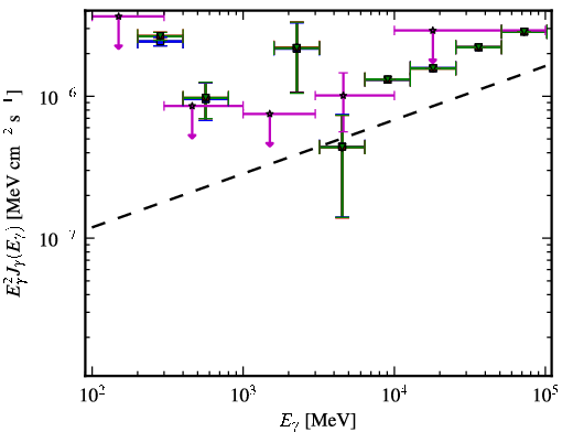 Spectra for 1FGL_J2323.0-4919