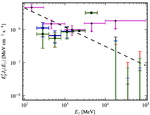 Spectra for 1FGL_J2333.0-5535