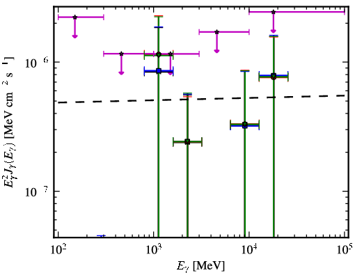 Spectra for 1FGL_J2334.2+4319