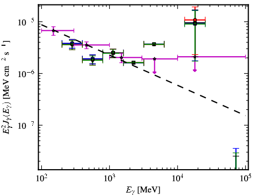 Spectra for 1FGL_J2338.3-0231