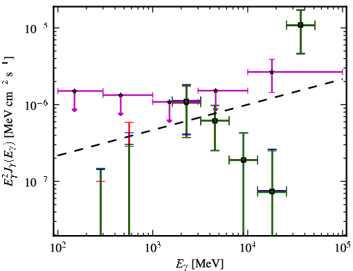 Spectra for 1FGL_J2343.6+3437