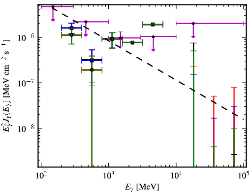 Spectra for 1FGL_J2355.9-6613