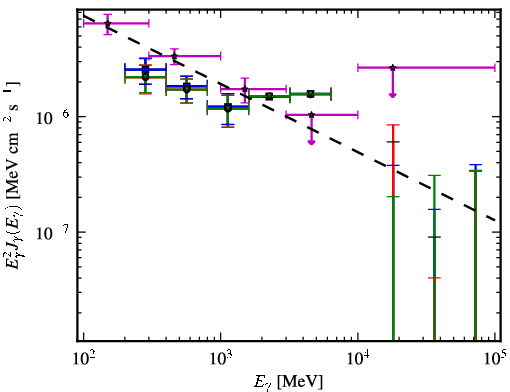 Spectra for 1FGL_J2356.0-5253