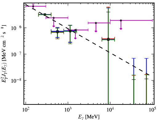 Spectra for 1FGL_J2357.2+0445