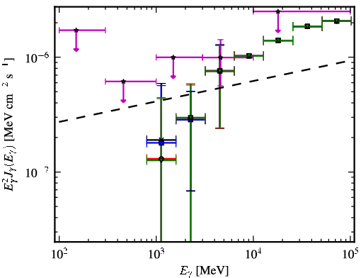 Spectra for 1FGL_J2358.5-1809