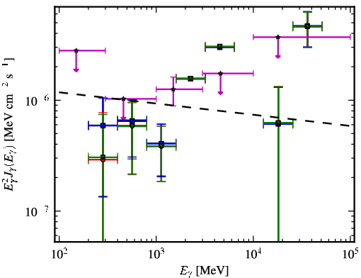 Spectra for 1FGL_J2359.0-3035