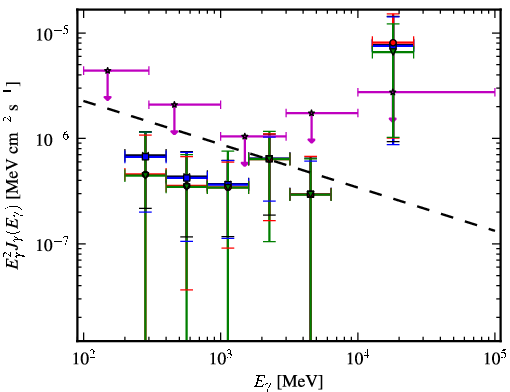 Spectra for 1FGL_J0000.9-0745