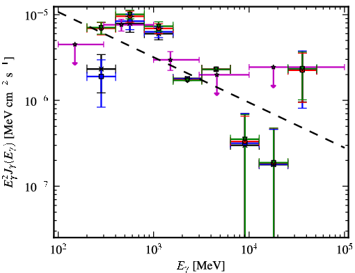Spectra for 1FGL_J0003.1+6227