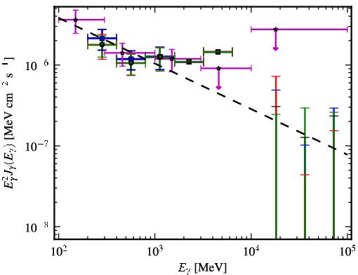 Spectra for 1FGL_J0004.7-4737
