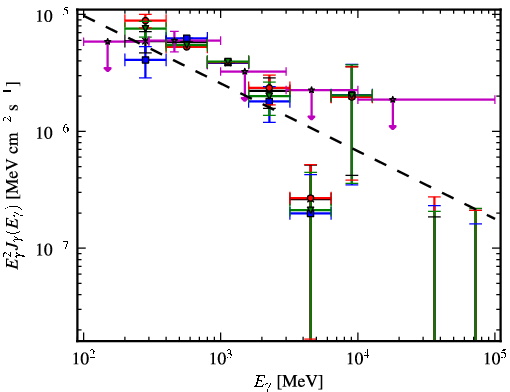 Spectra for 1FGL_J0005.1+6829