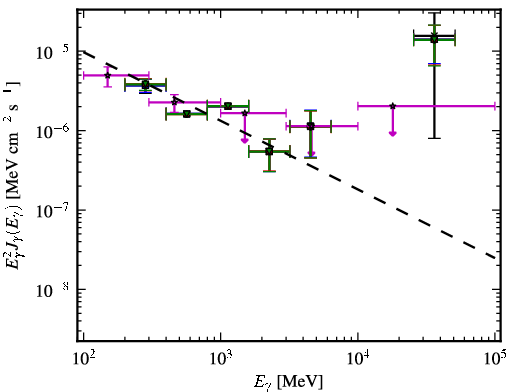 Spectra for 1FGL_J0005.7+3815