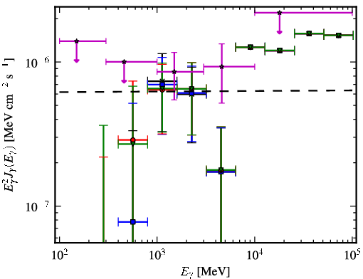 Spectra for 1FGL_J0008.3+1452