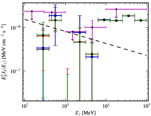 Spectra for 1FGL_J0008.9+0635