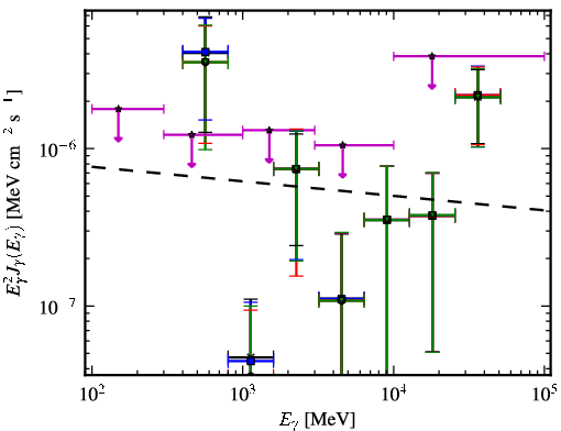 Spectra for 1FGL_J0013.1-3952
