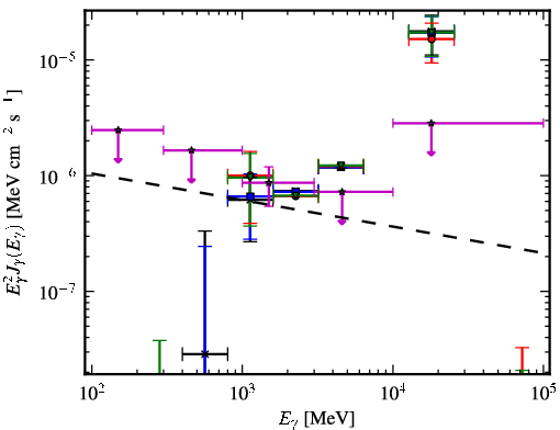 Spectra for 1FGL_J0013.7-5022