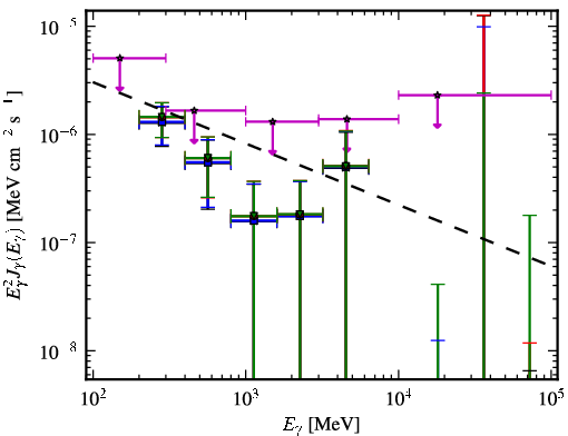 Spectra for 1FGL_J0016.6+1706