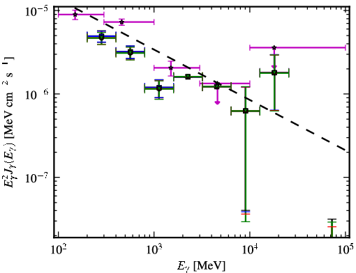 Spectra for 1FGL_J0017.4-0510
