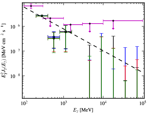 Spectra for 1FGL_J0017.7-0019