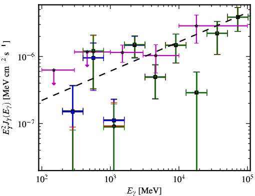 Spectra for 1FGL_J0022.2-1850