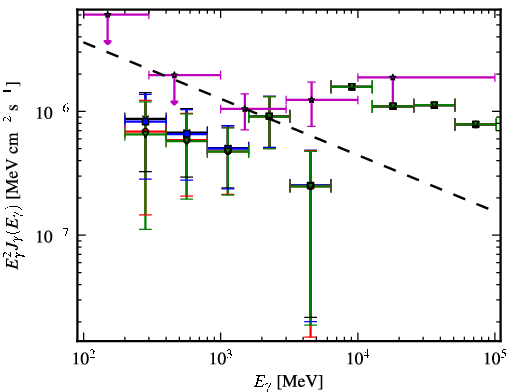 Spectra for 1FGL_J0023.0+4453