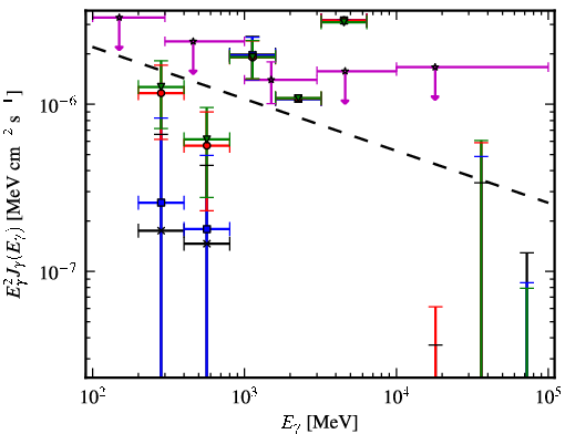 Spectra for 1FGL_J0023.5+0930