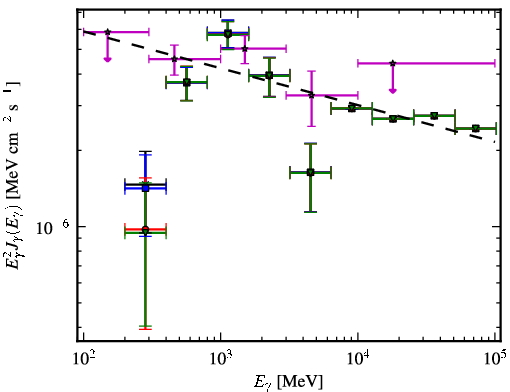 Spectra for 1FGL_J0023.9-7204