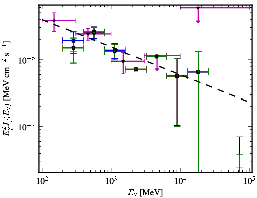 Spectra for 1FGL_J0032.7-5519