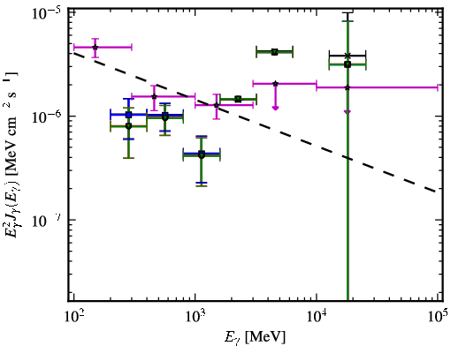 Spectra for 1FGL_J0038.4-2504
