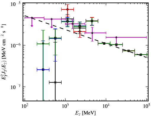Spectra for 1FGL_J0038.6+6306