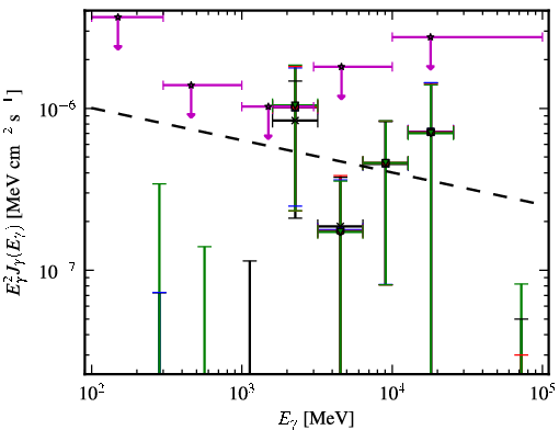 Spectra for 1FGL_J0039.2+4331