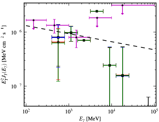 Spectra for 1FGL_J0047.3-2512