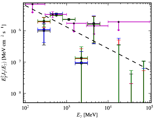 Spectra for 1FGL_J0048.0-8412