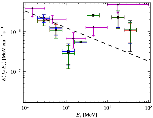 Spectra for 1FGL_J0049.8-5738