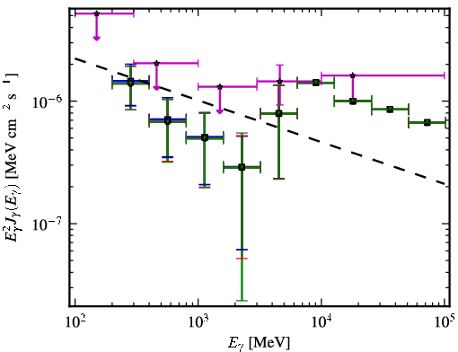 Spectra for 1FGL_J0050.0-0446