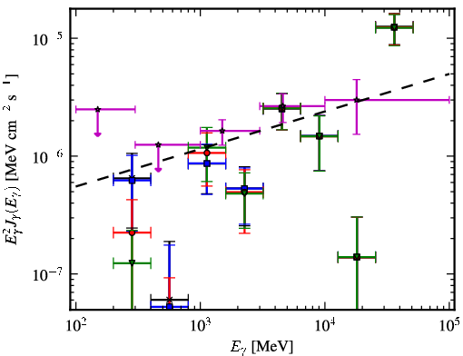 Spectra for 1FGL_J0051.4-6242