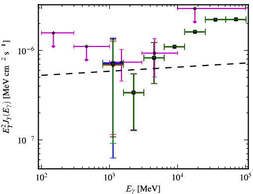 Spectra for 1FGL_J0054.9-2455