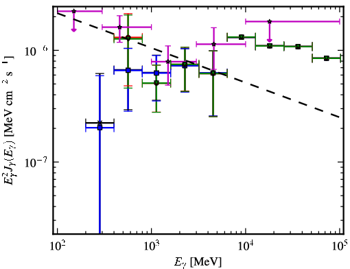 Spectra for 1FGL_J0058.4-3235