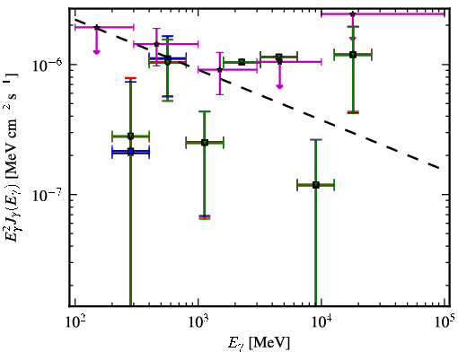 Spectra for 1FGL_J0059.6+1904