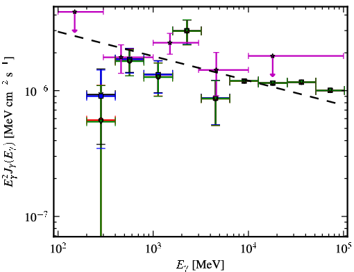 Spectra for 1FGL_J0101.0-6423
