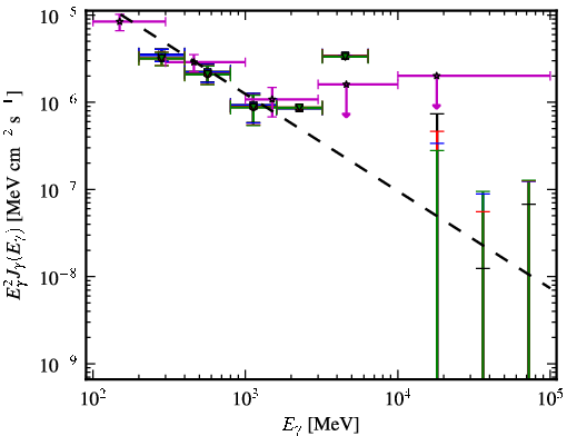 Spectra for 1FGL_J0101.3-7257