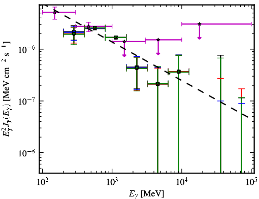 Spectra for 1FGL_J0102.2+4223