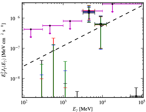 Spectra for 1FGL_J0110.0-4023