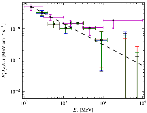 Spectra for 1FGL_J0114.4+1327