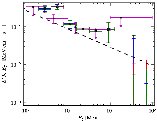 Spectra for 1FGL_J0115.5-1132