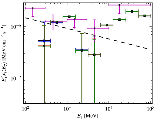 Spectra for 1FGL_J0124.6-0616