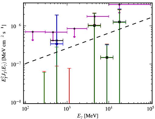 Spectra for 1FGL_J0136.3-2220